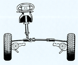 車速応動型パワーステアリング機構図