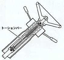 バリアブル機構