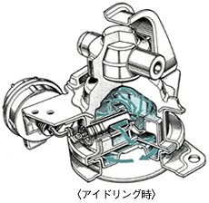 電子制御式複合エンジンマウント構造図