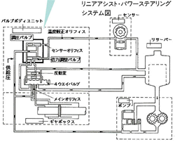 リニアアシスト・パワーステアリングシステム図