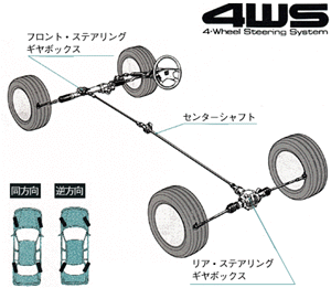 セダンチューンド4WS全体システム図