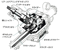 リア・ステアリングギヤボックス