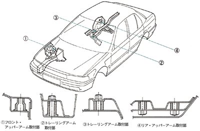 高剛性シャシー取付部