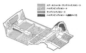 ボディ・インシュレーション配置図