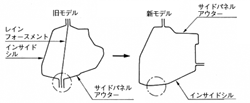 サイドシル部構造比較