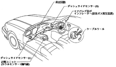 SRSエアバッグシステム