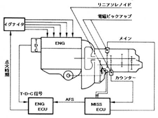 リタード制御基本システム図