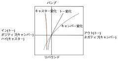 図