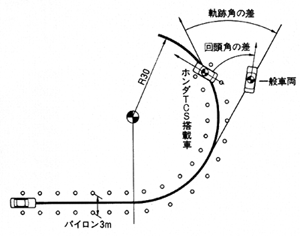 操安性効果図