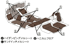 制振材使用位置図