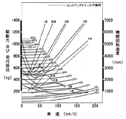 走行性能曲線図 2.0L DOHC PGM-FI〈4AT〉