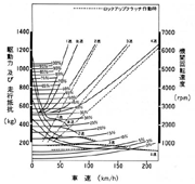 走行性能曲線図 1.8L SOHC PGM-CARB.〈4AT〉