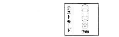 全方向安全性能