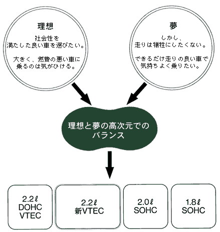 新アコード エンジンラインアップ