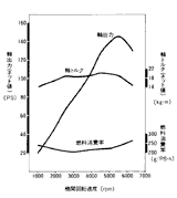 エンジン性能曲線図