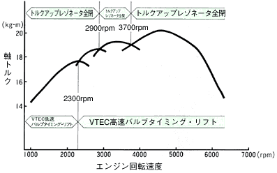 吸排気系