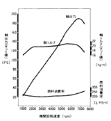 エンジン性能曲線図