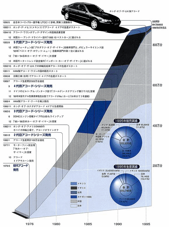 販売実績・生産実績