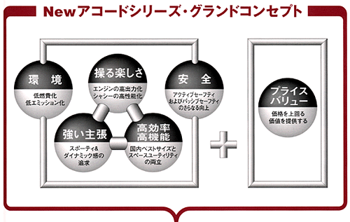 Newアコードシリーズ・グランドコンセプト