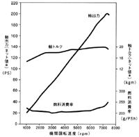 エンジン性能曲線図(SiR-T)