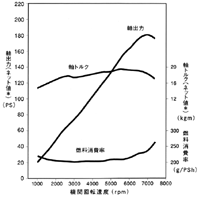 エンジン性能曲線図(SiR)