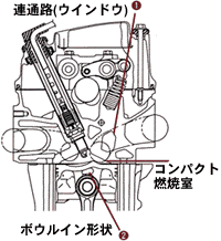 1.8L VTECエンジンシリンダーヘッド