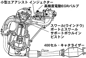 1.8L VTECエンジンおよび吸排気システム構造図