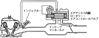 エアアシストシステム図