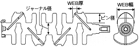 クランクシャフト形状最適化