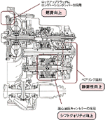 フルダイレクト制御4速オートマチックトランスミッション構造図