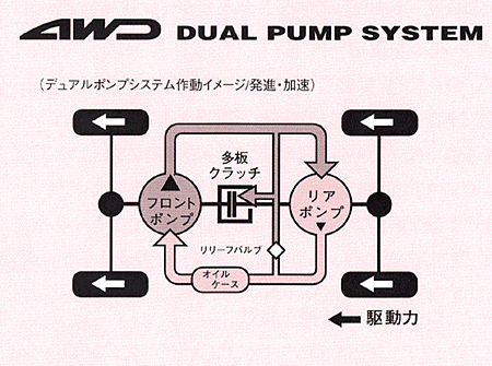 4WD DUAL PUMP SYSTEM