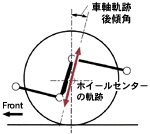 ワッツリンク配置