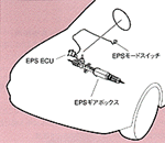 新EPSシステム構成