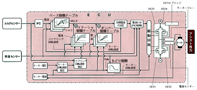 制御ブロック図