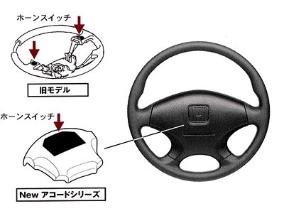 メンブレンホーンスイッチ採用