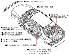 高剛性ボディ構造図