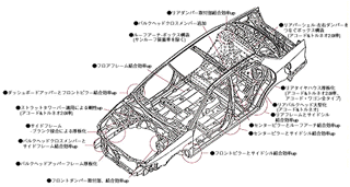 高剛性ボディ構造図