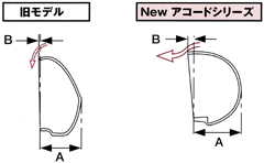 ドアミラー断面図 