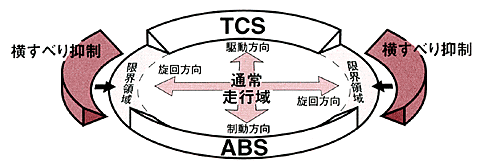 VSA概念図