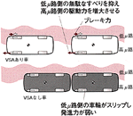 発進制御