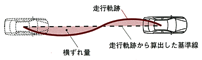 軌跡算出方法