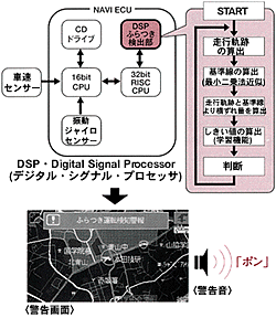 ふらつき運転検知機能システム作動図