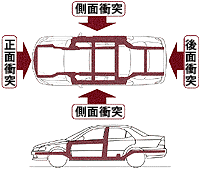 全方位衝突安全設計ボディ