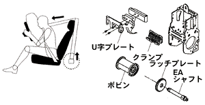 ロードリミッター付ダイレクトクランプELRシートベルト