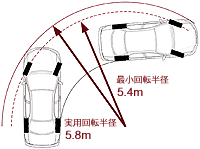 取り回し性と視界(アコード)