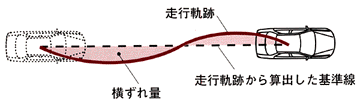 軌跡算出方法