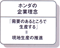 ホンダの企業理念