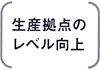 生産拠点のレベル向上