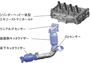 排気ガス浄化システム構造図