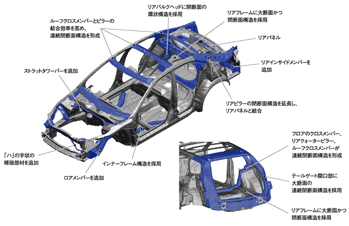 ボディ高剛性化説明図